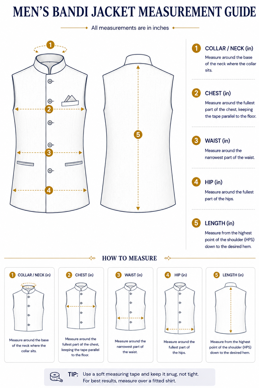 How to measure