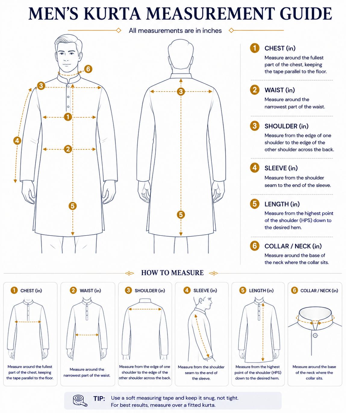 How to measure